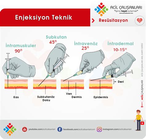 emlendirici Bakım Rehberi